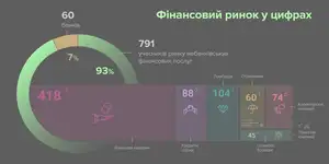 ʳ������ ���������� �� ���������� ����� ������ � ������� 2025 ����������� �� 60