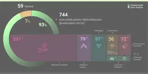 ʳ������ ��������� �������� � ������  � ������ 2026 ����������� �� 56