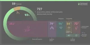 ʳ������ ��������� �������� � ������ � ������ ����������� �� 54