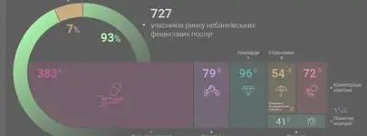 ʳ������ ��������� �������� � ������ � ������ ����������� �� 54