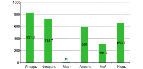 M&A-���������� ���������� �������