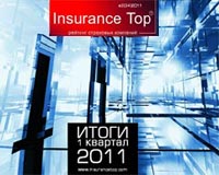     Insurance TOP    .: (044) 496-46-19, 516-85-60