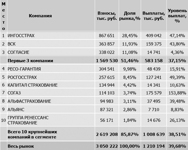 Страхование ответственности каско