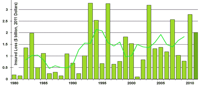    , 1980-2010