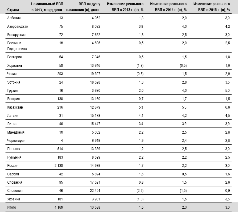 ���������� ��� � ������������� ��������� ����� � ������� ����������� � ��������� ������