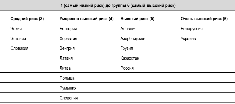 ������ ���������� ����� �� ������� � ������� �� ��������� �� 19 ������ 2013