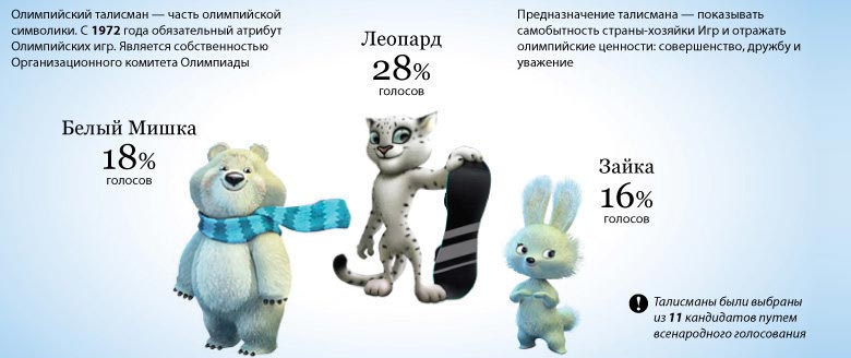 ��������� ������ ����������� ��� 2014 ����  � �������, ����� ������� � ����