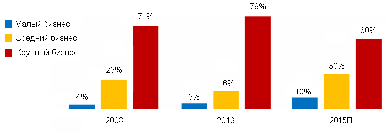       2013-2015 