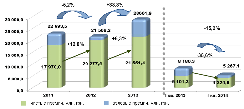     2011-2013  I . 2014 (. .)