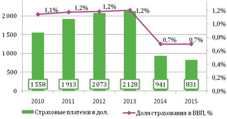 Страховые 2013