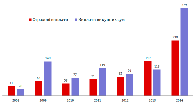     , 2008-2014