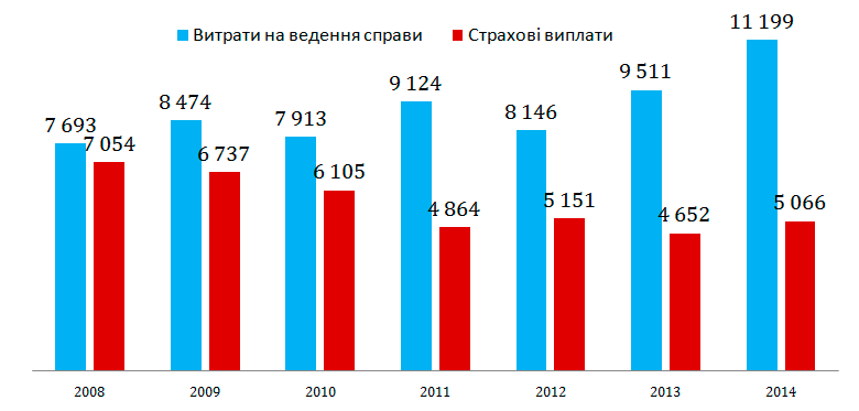      , 2008-2014