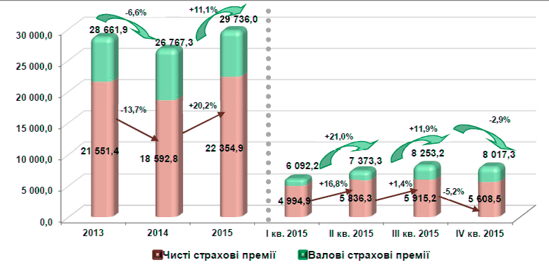        2013-2015