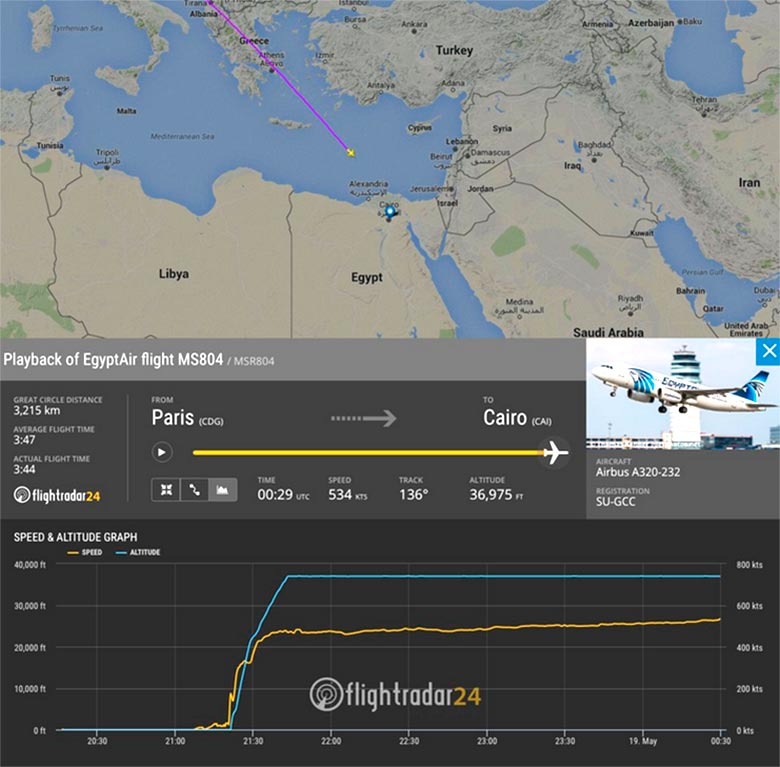   EgyptAir Airbus A320,     ,     
