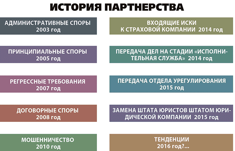     2008-2009  2014-2016 