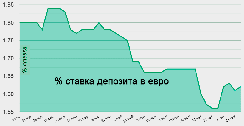 Рейтинг надежных банков Украины 2020, у каких украинских банков есть iban.