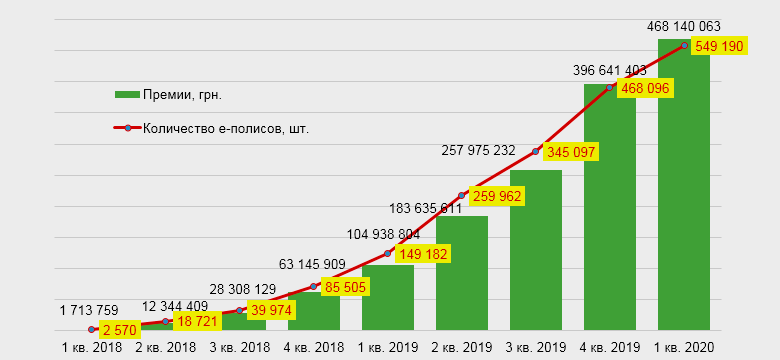 Статистика выплат по осаго 2020