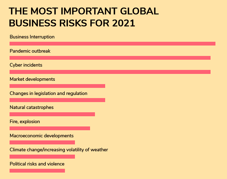 Allianz  Risk Barometer    -   2021 