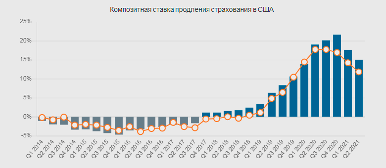 Иншуртех-стартап Spot привлёк $17,5 млн на развитие цифровой платформы по страхованию от несчастного случая