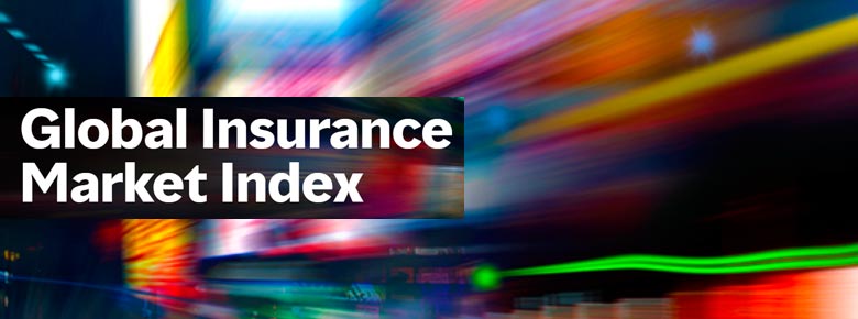 Global Insurance Market Index:    3    15%