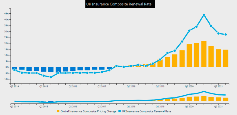 Global Insurance Market Index 2021