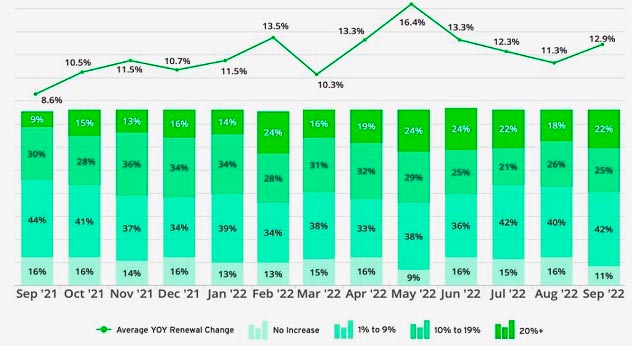 REDY Index показав як Ураган «Ян» вплине на ринок E&S страхування нерухомості