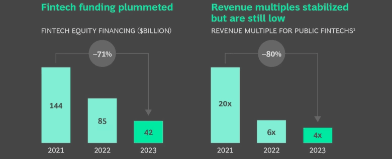  FinTech   2030    $1,5 