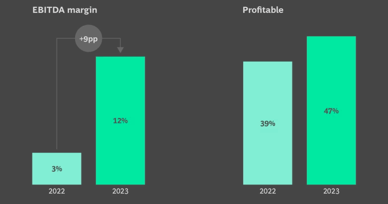  FinTech   2030    $1,5 