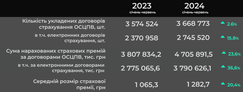    , 1 2023-2024