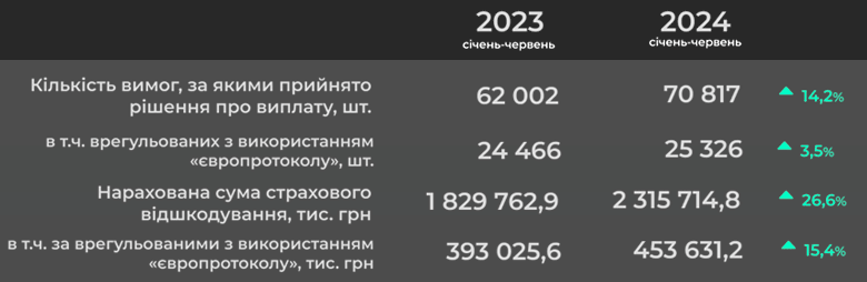    , 1 2023-2024