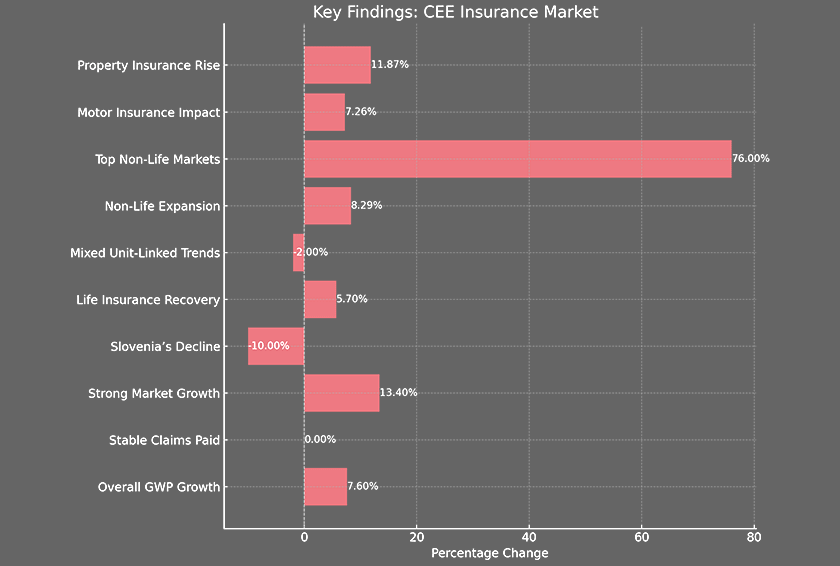         7,6%  26,4  