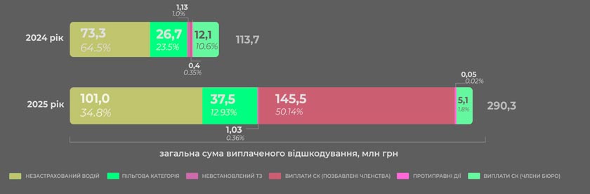 ����������� ������� � ����� ������� ���������, 1�2025