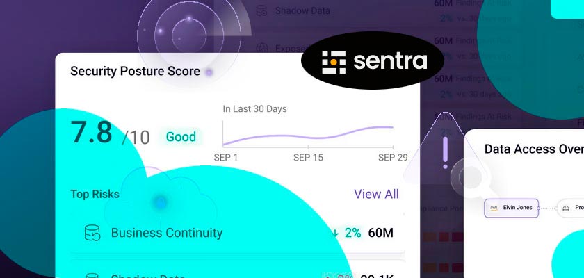 Sentra, �������� � ������� ����� � �������� ����������, ������� $50 ��� ������������ ��� B