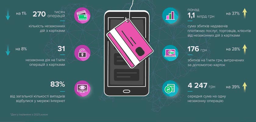 ������ �� ���������� � ��������� �������� � ������ � 2024 ���� ������ �� 37%