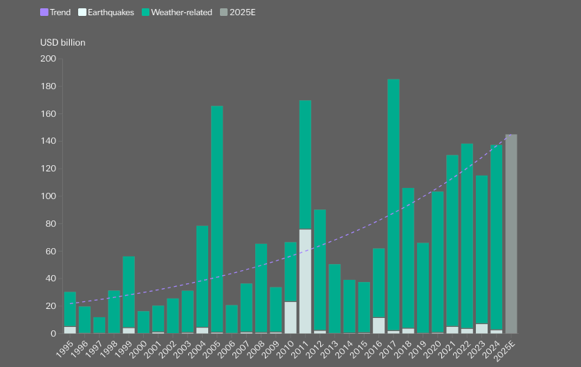 ������� ��������� ������ �� ��������� ���������