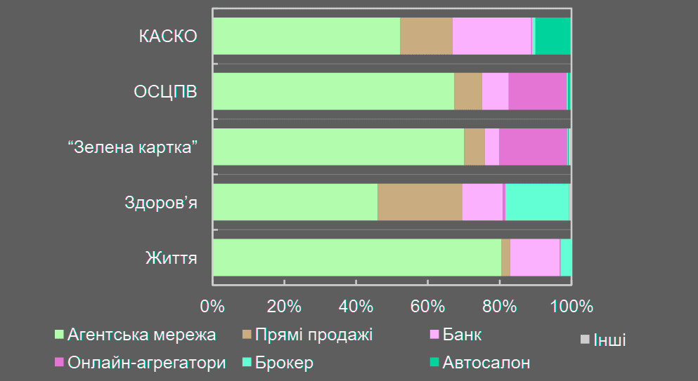 ��������� ����� �� ���������� ���������� ���������� � ����� ������ �������