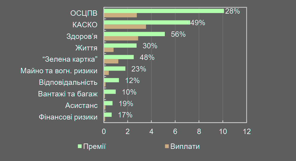 ������� ���쳿 �� ������� �� ��������������� ������� �����������