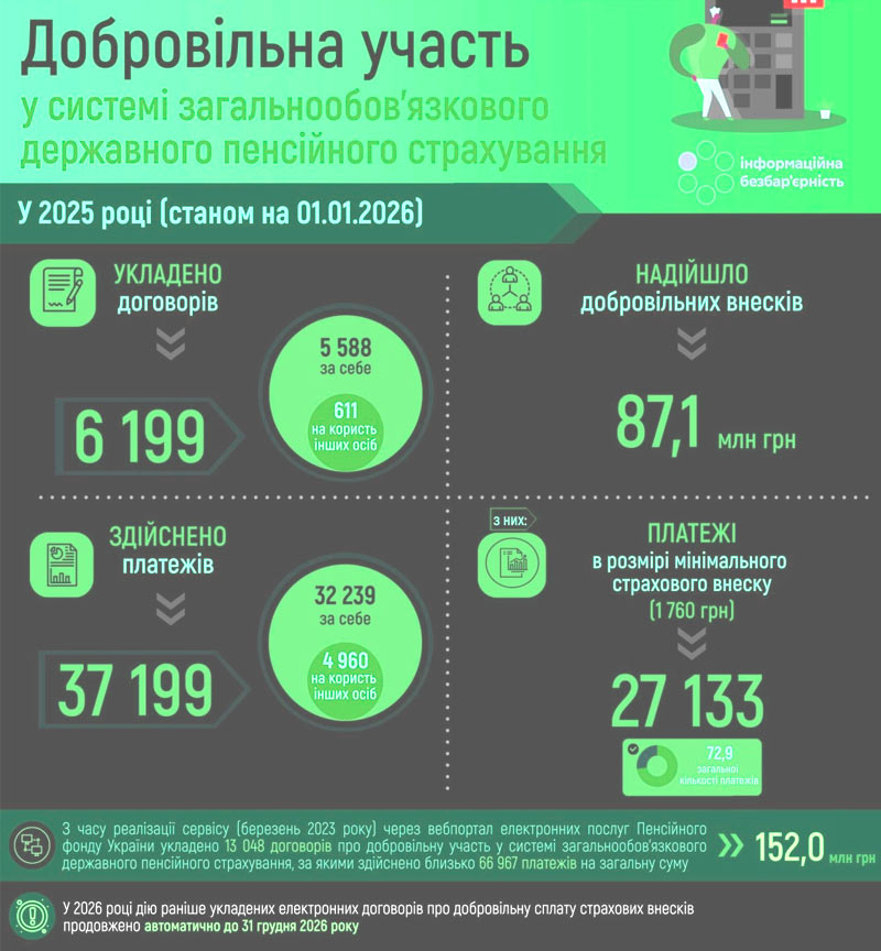 � 2025 ���� �� ������� ���������� ��������� ����������� ������� 87,1 ��� ��� ����������� ������