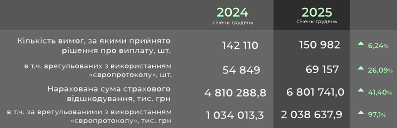 ������� ��������� ������ � �����