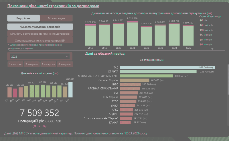 ����� ��������� ��� �������� ������ ������ � ��������� ���������