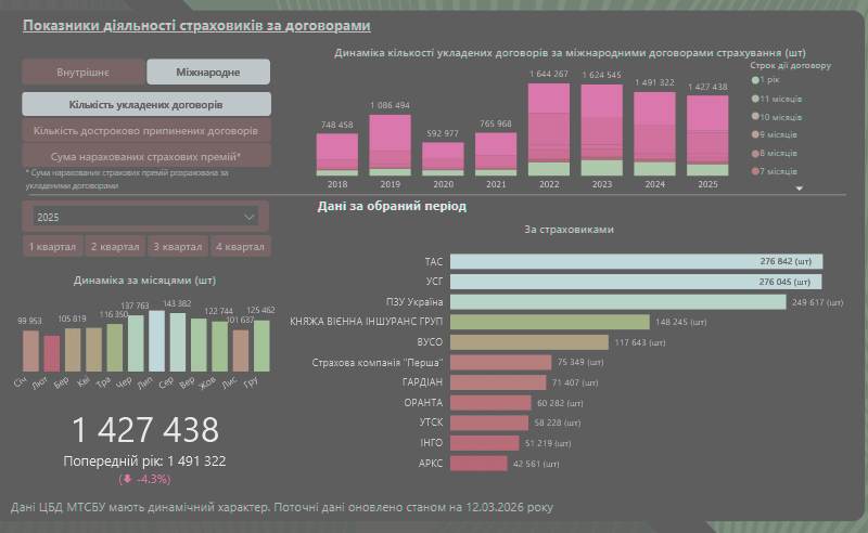 ����� ��������� ��� �������� ����� � ��������� ���������