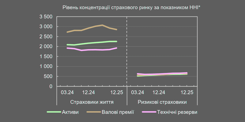 ������� �������� ������ ������� �������� � ��������� ������ � 2025 ����