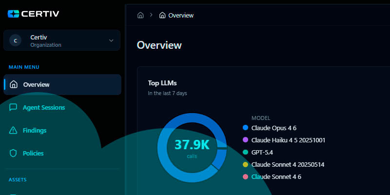 ������� Certiv ������� $4,2 ��� ��� �������� AI-������ �� ��������� �����������