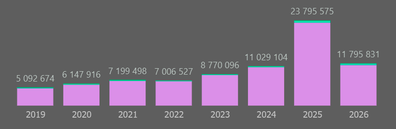 Äèíàì³êà ïðåì³é ç ÎÑÖÏ â Óêðà¿í³, 2019-6Ì2026